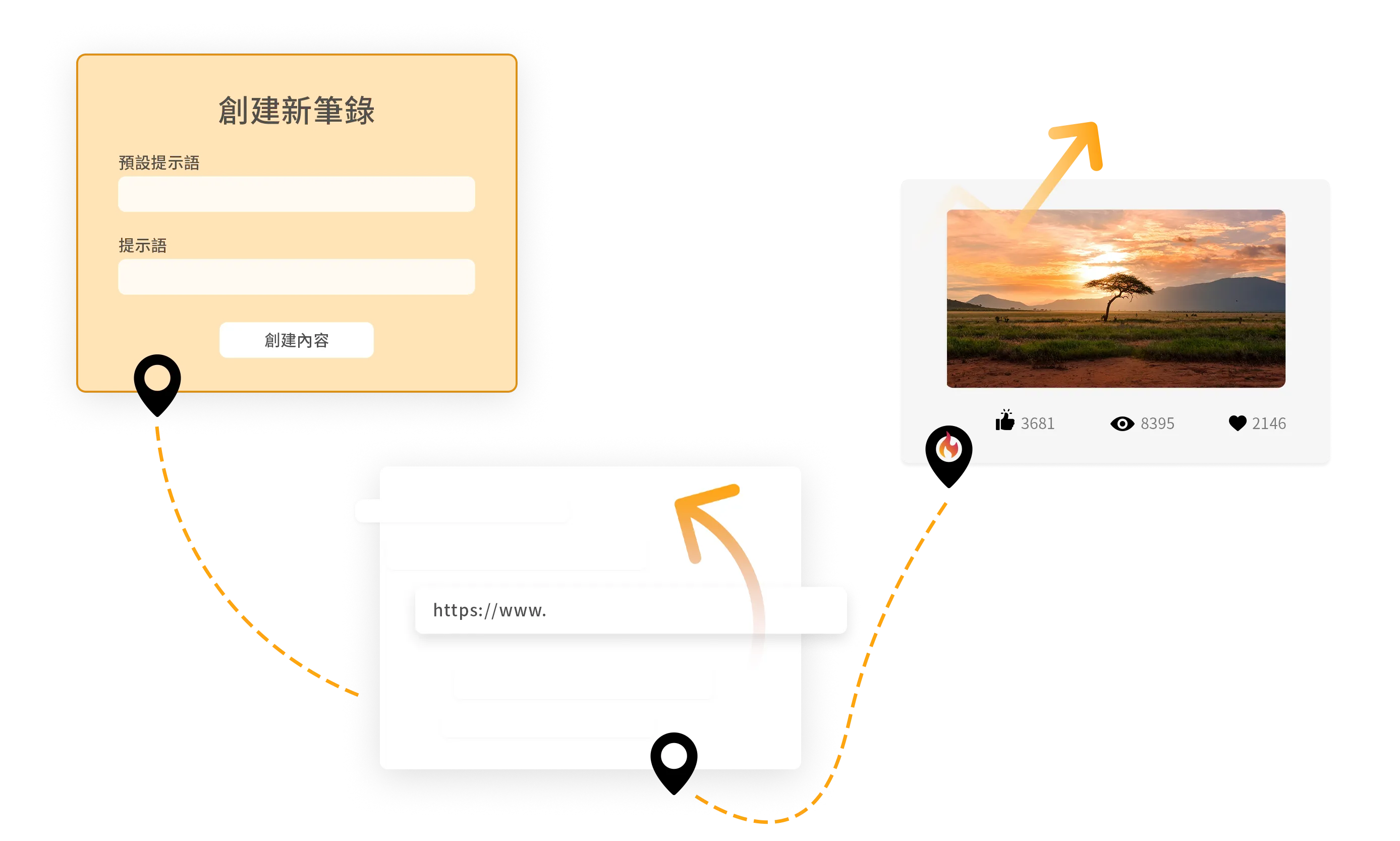 through YIS’s [Transcript] and [Topic Select] functions, you can quickly refine the topic, and combine it with the hot trends on the Xiaohongshu platform to automatically generate attractive titles and hashtags with keywords.